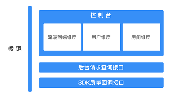 即構(gòu)科技2019：音視頻技術(shù)突破與全場(chǎng)景應(yīng)用