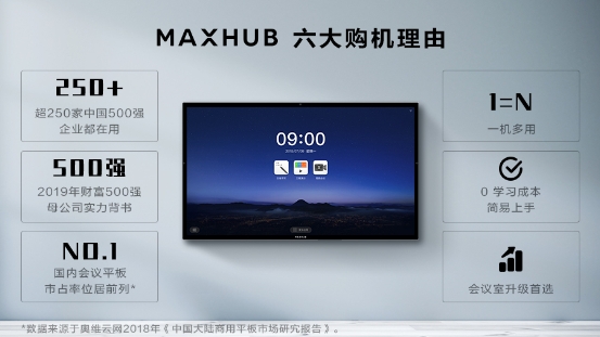 MAXHUB智能會議平板新打法——一體化的視頻會議系統(tǒng)方案