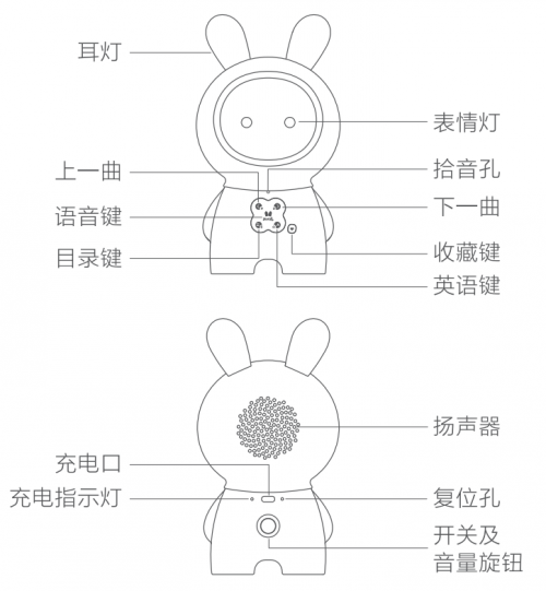 火火兔攜手HUAWEI HiLink共同助力寶寶智慧成長！