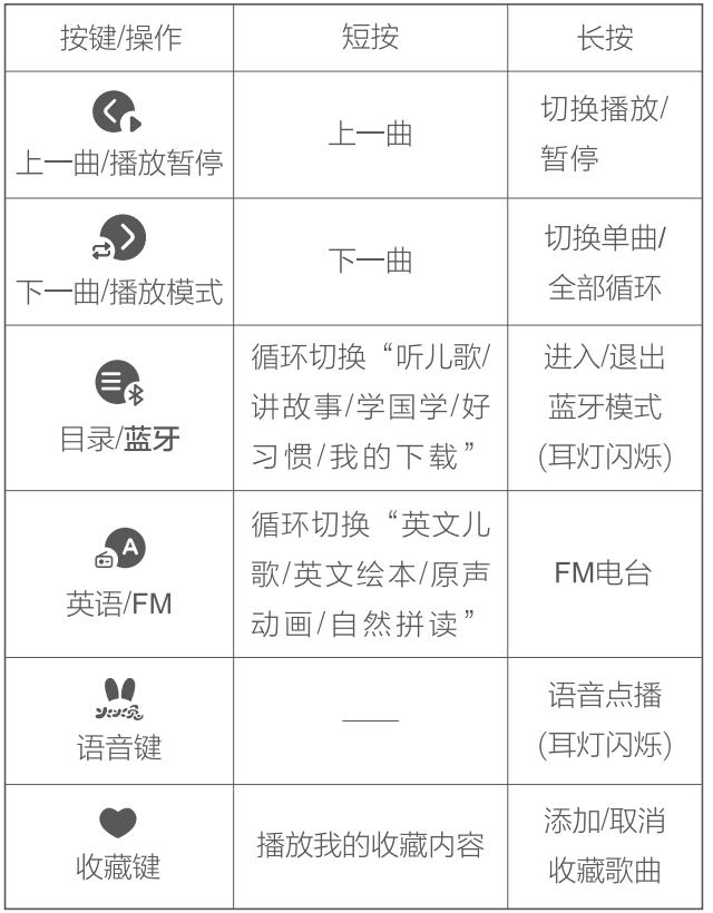 火火兔攜手HUAWEI HiLink共同助力寶寶智慧成長！