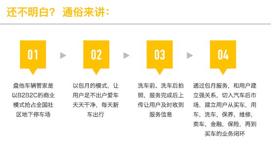 房產(chǎn)退潮，汽車后市場(chǎng)崛起，下一個(gè)王者盤他車輛管家即將誕生！