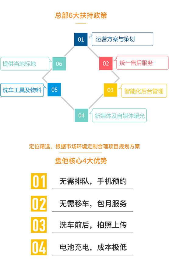 房產(chǎn)退潮，汽車后市場(chǎng)崛起，下一個(gè)王者盤他車輛管家即將誕生！