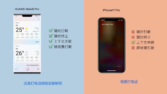 華為Mate 30與iPhone11語音體驗(yàn)大PK，前者大獲全勝！