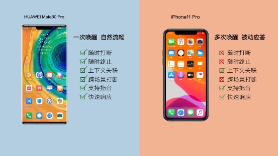 華為Mate 30與iPhone11語音體驗(yàn)大PK，前者大獲全勝！