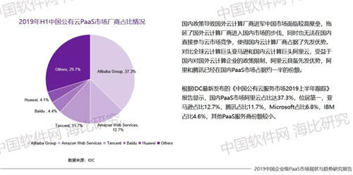 對(duì)標(biāo)Salesforce 神州云動(dòng)CloudCC PaaS進(jìn)入先行者陣營