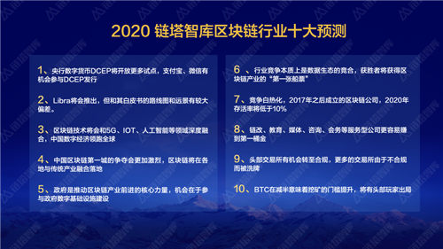 鏈塔智庫:2020區(qū)塊鏈行業(yè)十大預(yù)測