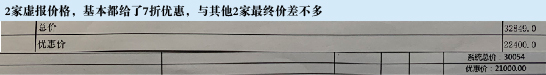 采暖行業(yè)報價套路多：蘇寧“一口價”能否成終結者？