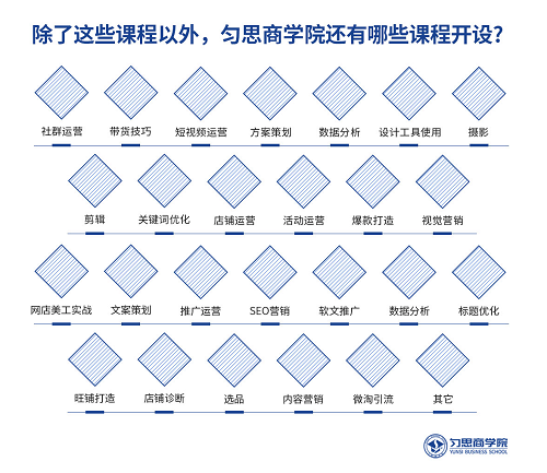 勻思電商盤點(diǎn)2019年最受歡迎的電商3大系列課程