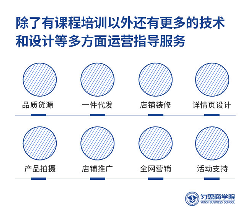 勻思電商盤點(diǎn)2019年最受歡迎的電商3大系列課程