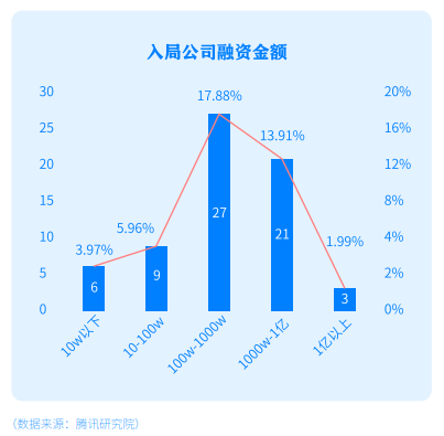 游戲市場投資熱情再度點燃，哪些廠商將最先從中受益？