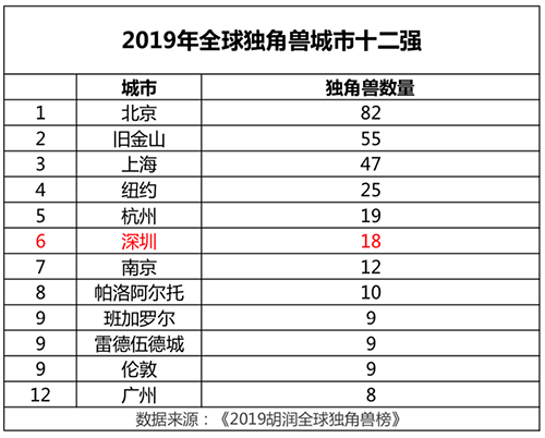 助力“東方硅谷” 天九共享獨(dú)角獸加速器南方總部基地成立