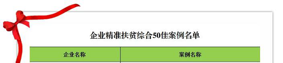 獲認(rèn)可！管家?guī)腿脒x國(guó)務(wù)院扶貧辦2019年企業(yè)扶貧精準(zhǔn)案例名單