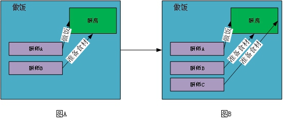 云平臺(tái)并發(fā)技術(shù)知多少