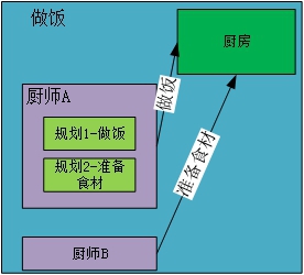 云平臺(tái)并發(fā)技術(shù)知多少