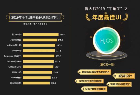 【魯大師2019年報】七大手機排行榜出爐！快來看看你的手機是什么段位？