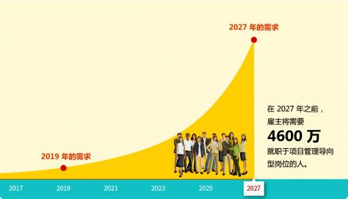 項(xiàng)目管理軟件市場(chǎng)迎來春天，這可能是2020最好的投資領(lǐng)域