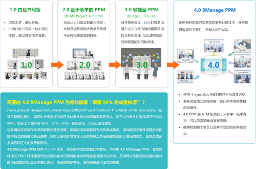 項(xiàng)目管理軟件市場(chǎng)迎來春天，這可能是2020最好的投資領(lǐng)域