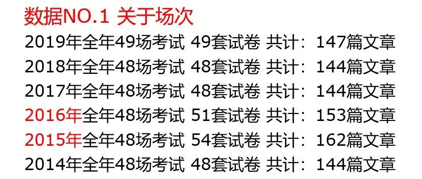 重磅！新東方在線發(fā)布雅思1月首考新題解析及2020年雅思考試趨勢(shì)預(yù)測(cè)