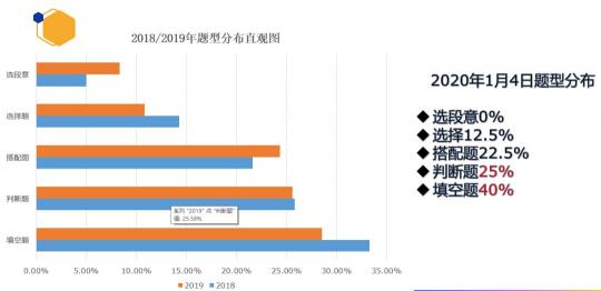 重磅！新東方在線發(fā)布雅思1月首考新題解析及2020年雅思考試趨勢(shì)預(yù)測(cè)