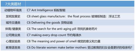 重磅！新東方在線發(fā)布雅思1月首考新題解析及2020年雅思考試趨勢(shì)預(yù)測(cè)