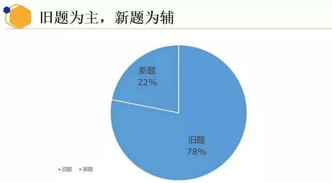 重磅！新東方在線發(fā)布雅思1月首考新題解析及2020年雅思考試趨勢(shì)預(yù)測(cè)