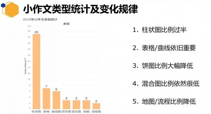 重磅！新東方在線發(fā)布雅思1月首考新題解析及2020年雅思考試趨勢(shì)預(yù)測(cè)