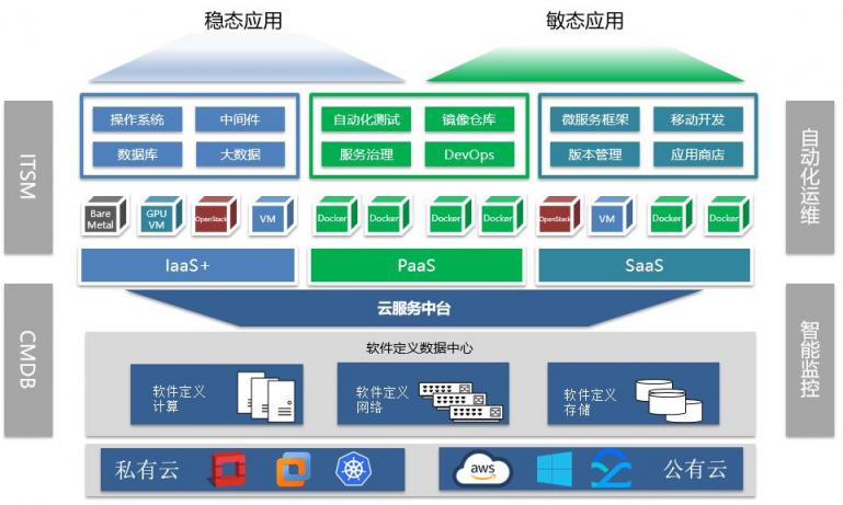 騫云科技【招商證券云服務(wù)中臺(tái)】案例榮獲2019年度CMP優(yōu)秀案例！