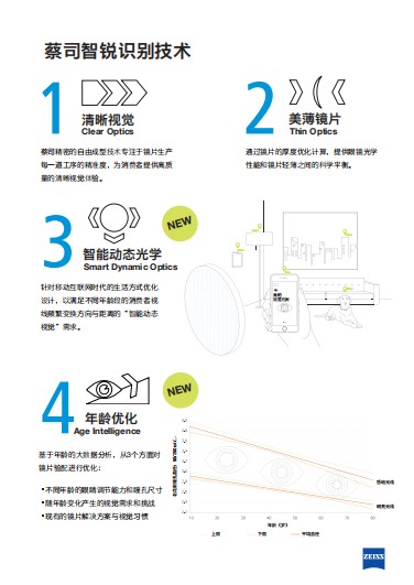 蔡司智銳鏡片系列上市，帶來移動互聯(lián)時代視覺體驗質(zhì)的提升