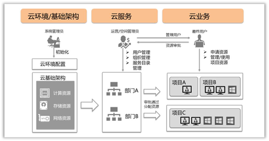 平安科技多云管理實(shí)踐顯成果 拿下多項(xiàng)解決方案大獎(jiǎng)