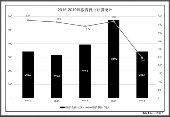 3年完成6輪融資，阿卡索憑什么獲得資本的信賴？