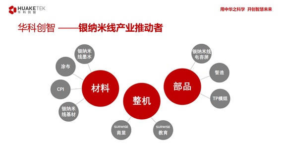 華科創(chuàng)智獲大灣區(qū)基金1億元C輪融資 將深入擴大銀納米線產(chǎn)業(yè)鏈