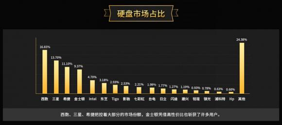 魯大師2019硬盤性能排行：年度最強硬盤是它！