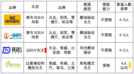 春節(jié)租車哪家強：小妹再次橫評神州一嗨聯(lián)動云租車平臺