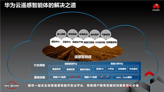 華為云遙感智能體挖掘時空數(shù)據(jù)核心價值，加速遙感產(chǎn)業(yè)化