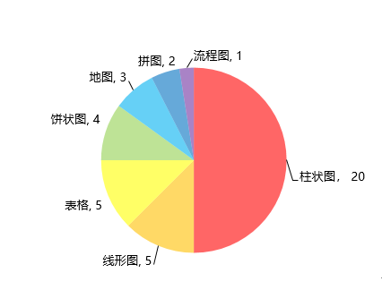 新東方在線發(fā)布雅思寫作2019年趨勢分析及2020考備考攻略