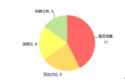 新東方在線發(fā)布雅思寫作2019年趨勢分析及2020考備考攻略