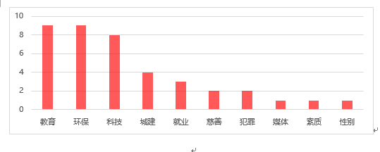 新東方在線發(fā)布雅思寫作2019年趨勢分析及2020考備考攻略