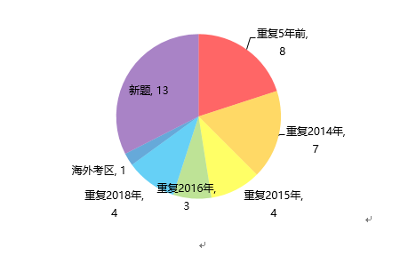 新東方在線發(fā)布雅思寫作2019年趨勢分析及2020考備考攻略