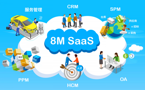 8MSaaS：為什么中小企比大企業(yè)更需要SaaS？