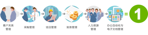 8MSaaS：為什么中小企比大企業(yè)更需要SaaS？