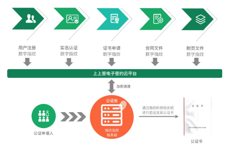 最高法明確電子簽名證據(jù)效力，中立第三方平臺(tái)成真實(shí)性關(guān)鍵