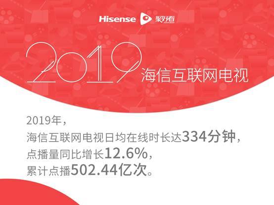 海信發(fā)布2019互聯(lián)網(wǎng)電視白皮書(shū)：大屏日均在線時(shí)長(zhǎng)已接近手機(jī)