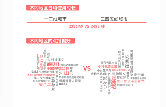 海信發(fā)布2019互聯(lián)網(wǎng)電視白皮書(shū)：大屏日均在線時(shí)長(zhǎng)已接近手機(jī)