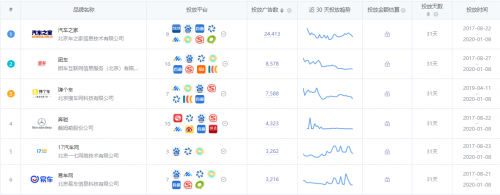 App Growing 上線新功能，一鍵掌控品牌廣告主投放情報