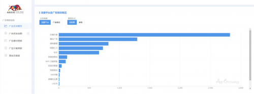 App Growing 上線新功能，一鍵掌控品牌廣告主投放情報