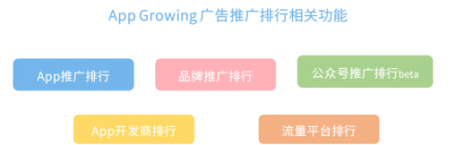 App Growing 上線新功能，一鍵掌控品牌廣告主投放情報