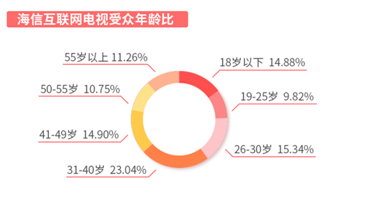 誰說年輕人不看電視？愛綜藝愛熬夜的“Z世代”回歸客廳