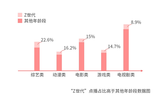 誰說年輕人不看電視？愛綜藝愛熬夜的“Z世代”回歸客廳