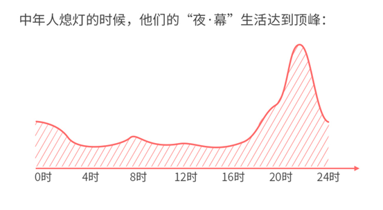 誰說年輕人不看電視？愛綜藝愛熬夜的“Z世代”回歸客廳