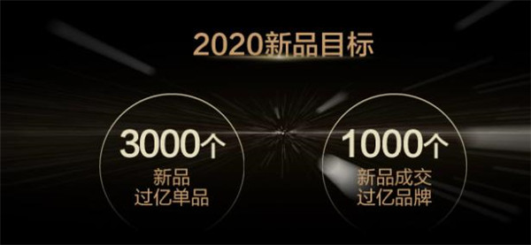 以新品對(duì)話Z世代，天貓新品戰(zhàn)略2020再升級(jí)